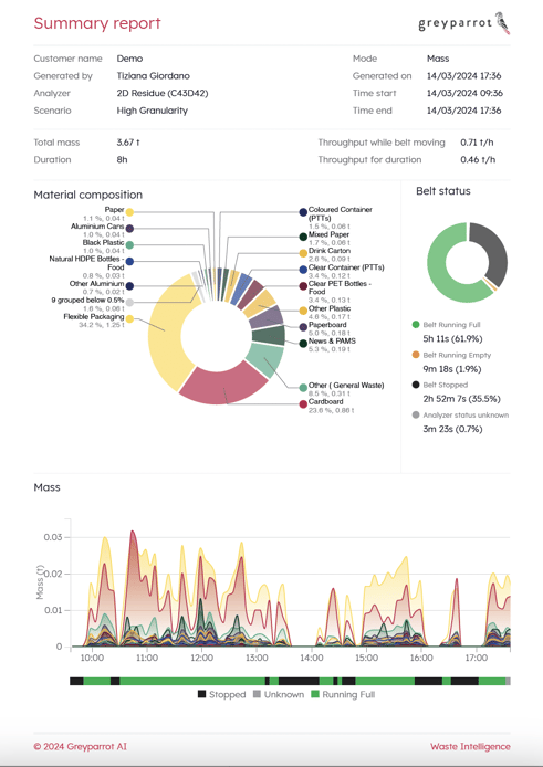Greyparrot Summary Dashboard