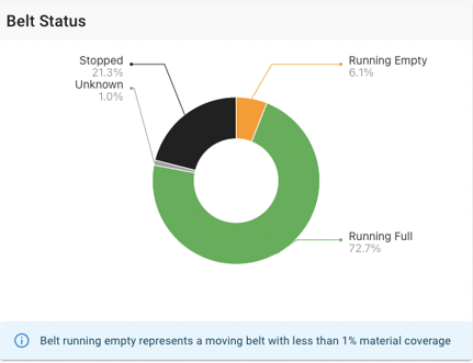 Screenshot 2023-07-05 at 15.55.23