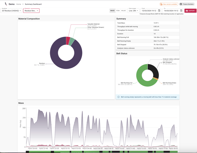 Summary dashboard-Greyparrot Analyzer portal