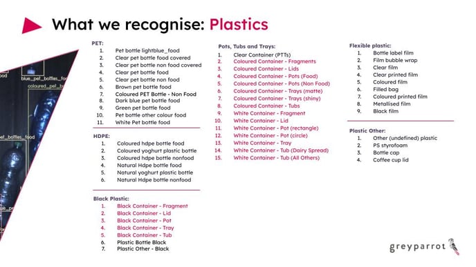 Taxonomy slides updated - March 2024